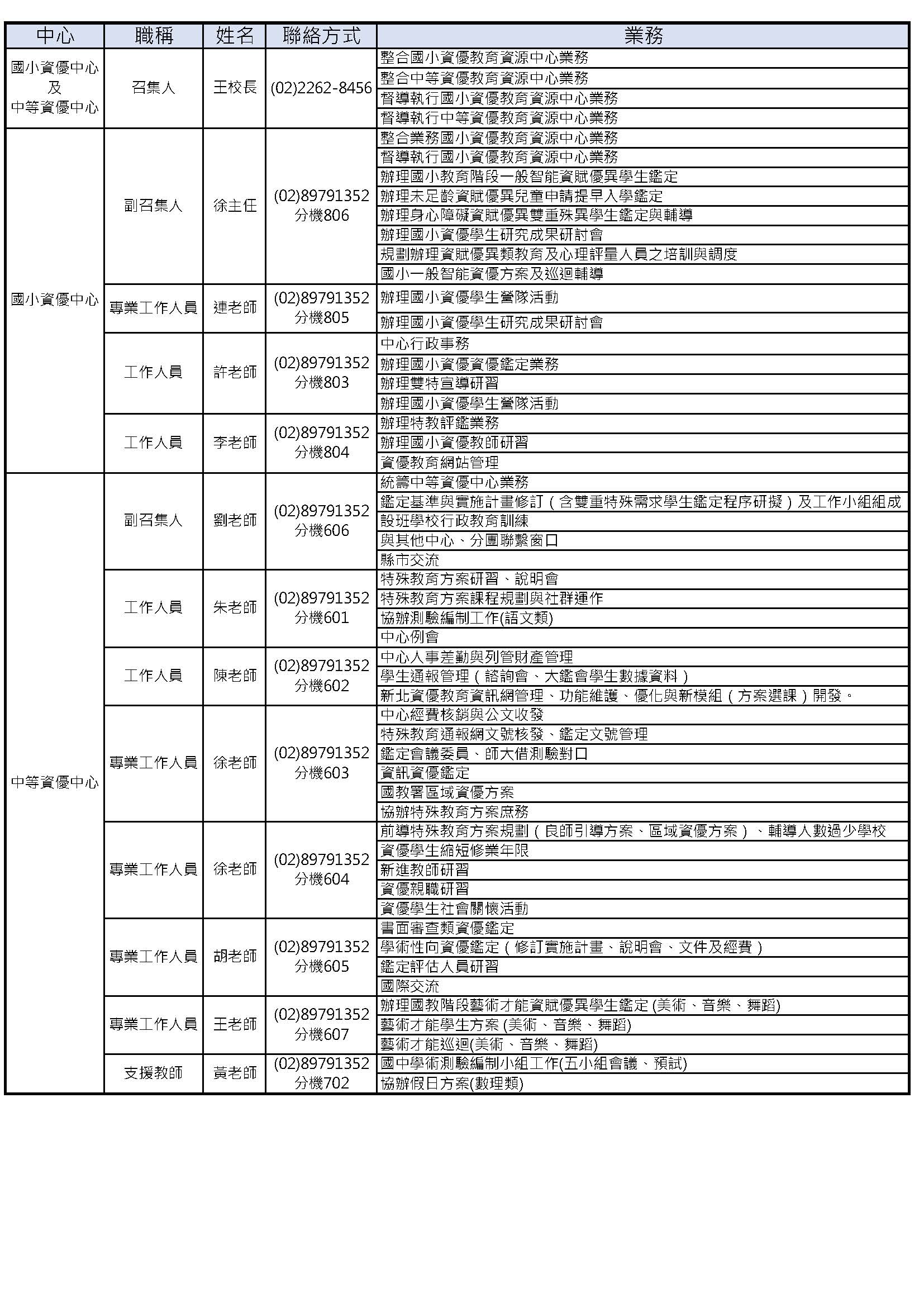 Image failed to load: 職稱115.jpg